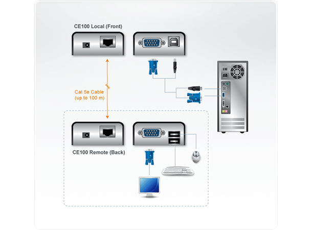 Aten Extender VGA USB-H Tx/Rx 1xTP Max 100 m ESD 